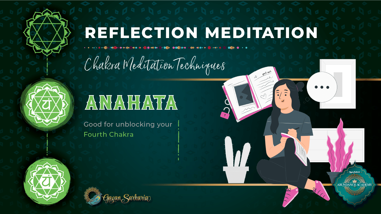 reflection meditation chakras