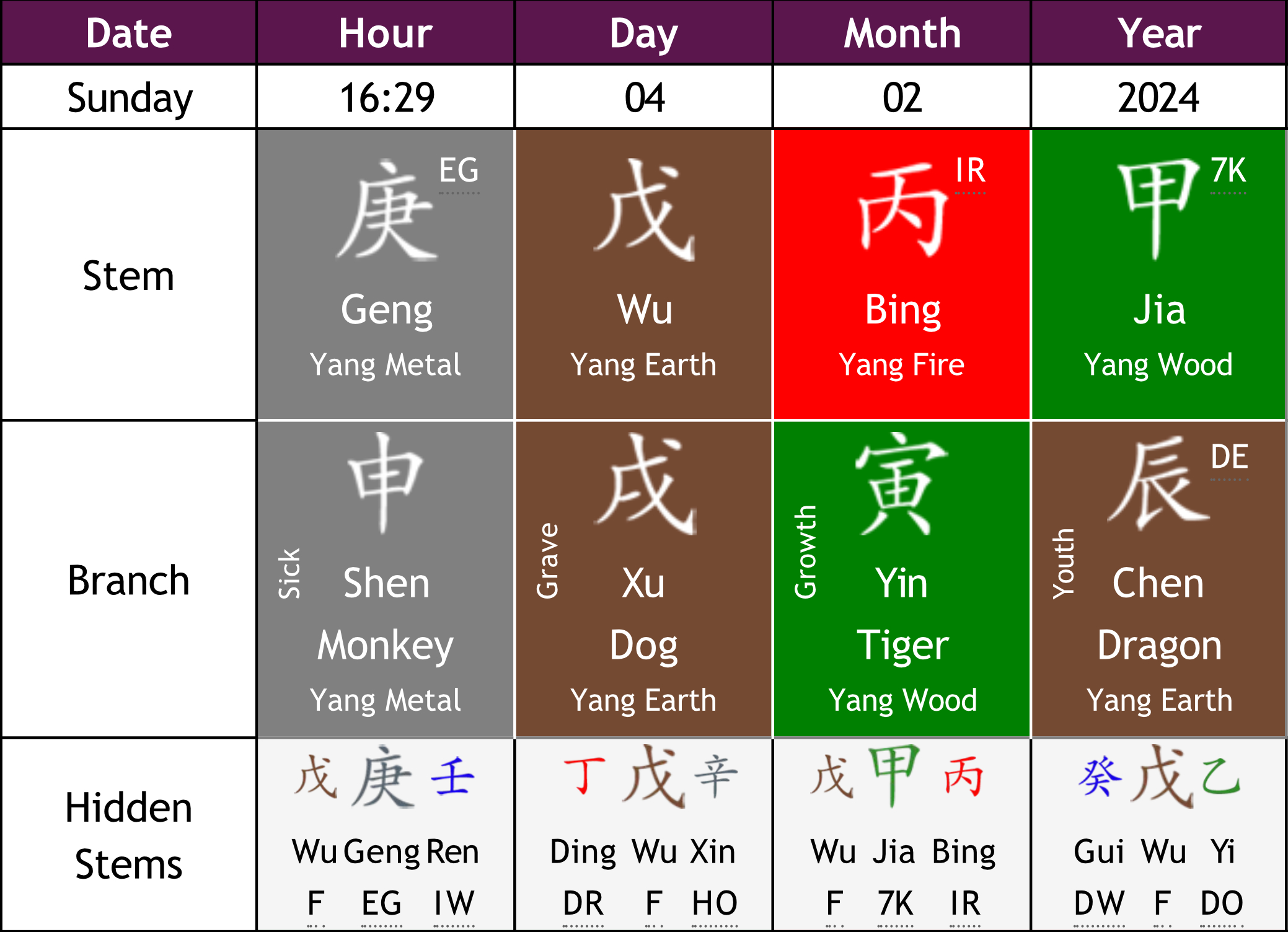         Chinese horoscope for February 2019 with Bazi Reading.